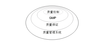 122012版-质量系统GMP实施指南
