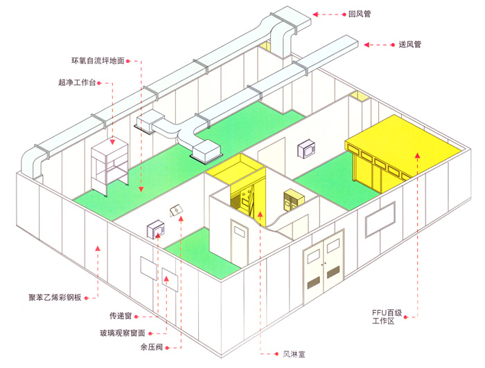 什么是洁净厂房